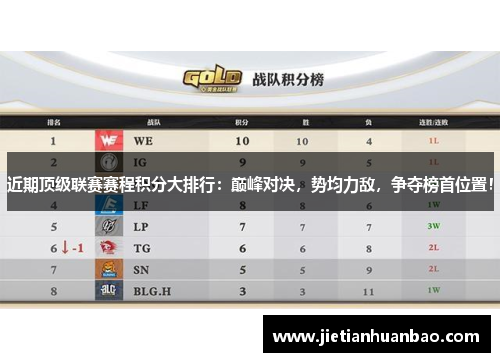 近期顶级联赛赛程积分大排行：巅峰对决，势均力敌，争夺榜首位置！